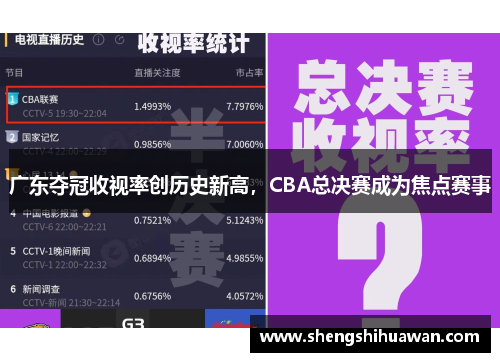 广东夺冠收视率创历史新高，CBA总决赛成为焦点赛事