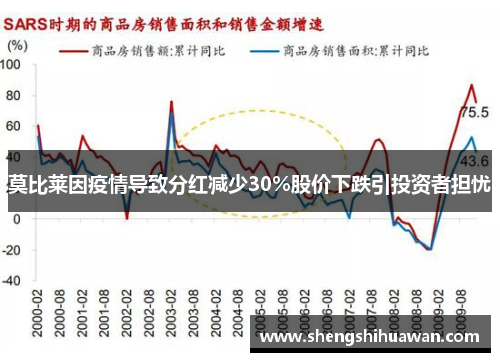 莫比莱因疫情导致分红减少30%股价下跌引投资者担忧