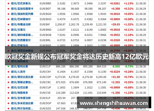 欧冠奖金新规公布冠军奖金将达历史新高12亿欧元
